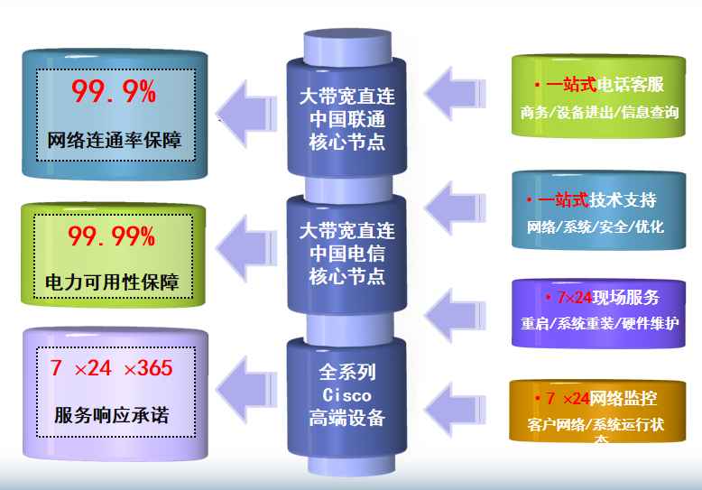 乌鲁木齐机房网络